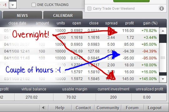 How I Doubled My Money Overnight With Forex Carl Ocab - 